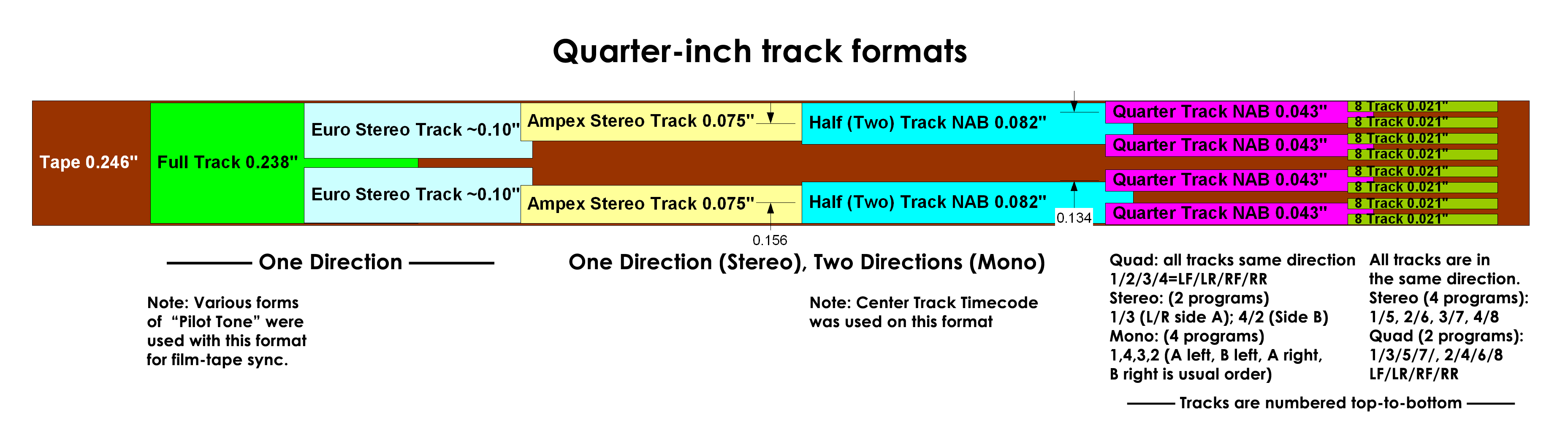Multi-Track Reel-to-Reel Tape (1/4, 1/2, 1, 2) - Audio Restored